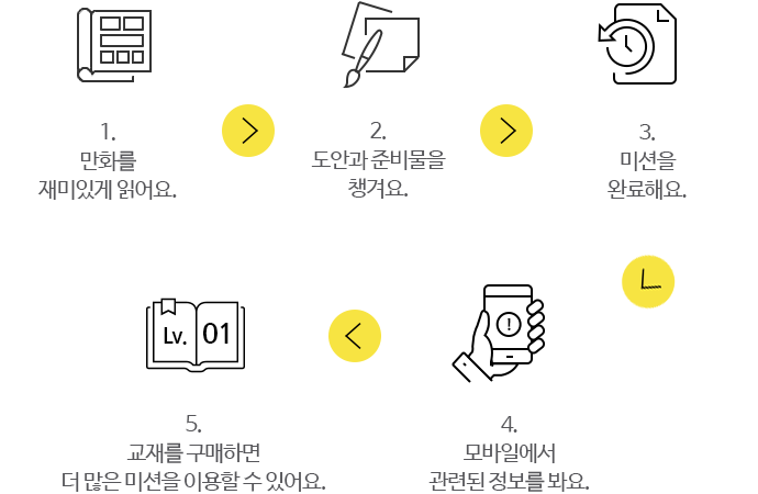 모나르떼 효과적으로 체험하기