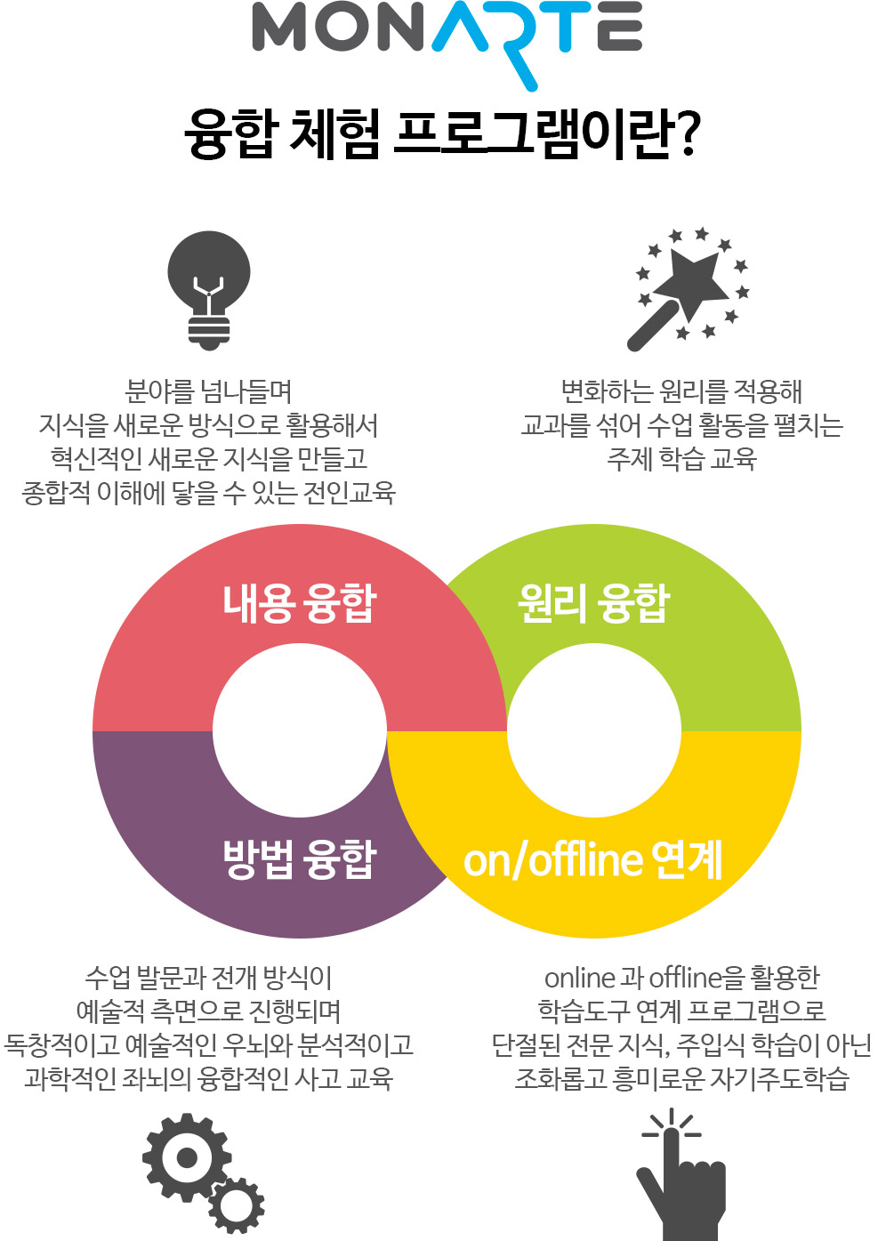 에듀센터 융합프로그램 설명